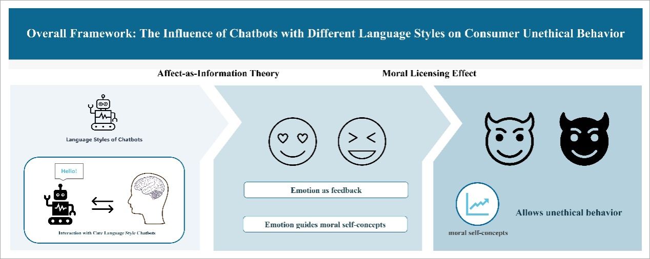 说明: 图形用户界面AI 生成的内容可能不正确。