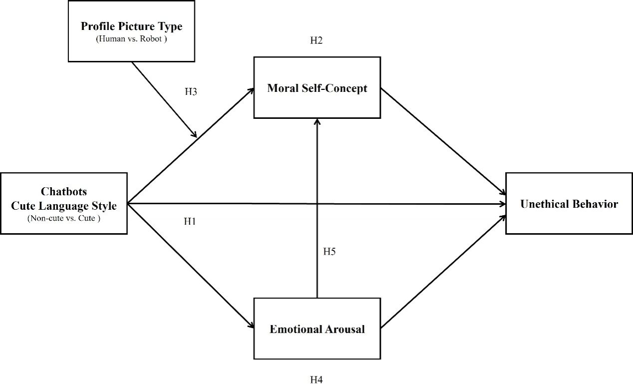 说明: 图示AI 生成的内容可能不正确。